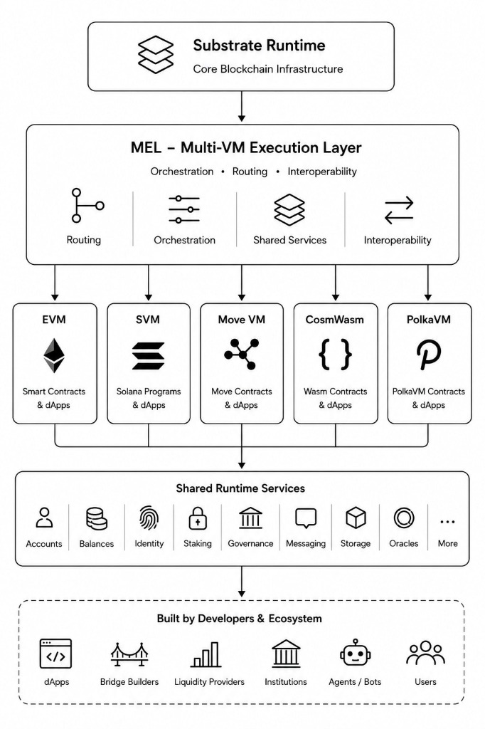 Introducing InterLayer: The Multi-VM Superstack for the Web3 Smartphone Era